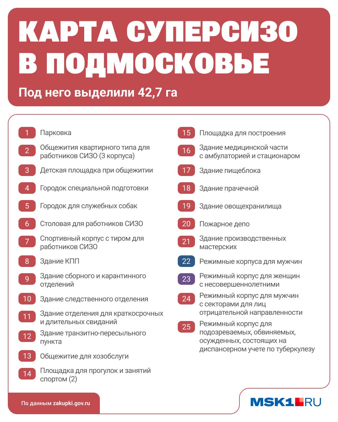Тендер на 37,7 млрд рублей провален: в Подмосковье не нашлось желающих построить крупнейший СИЗО в…