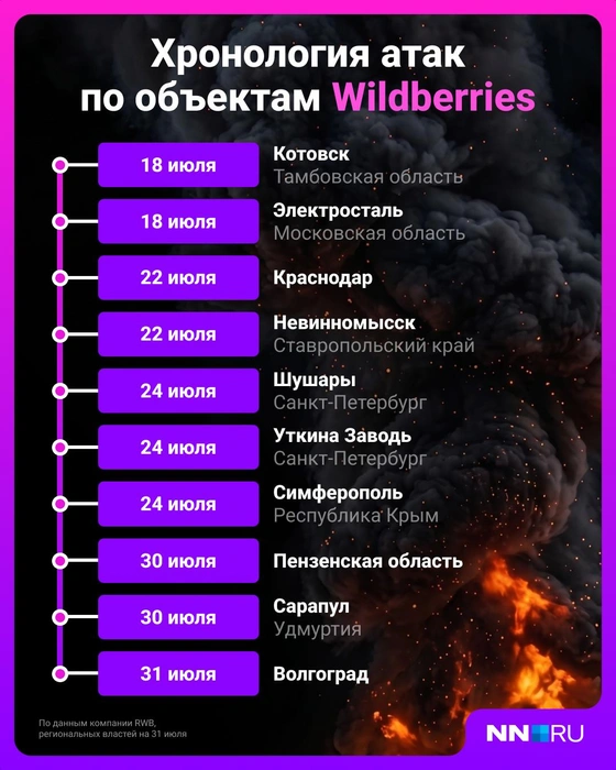 Источник: Городские медиа