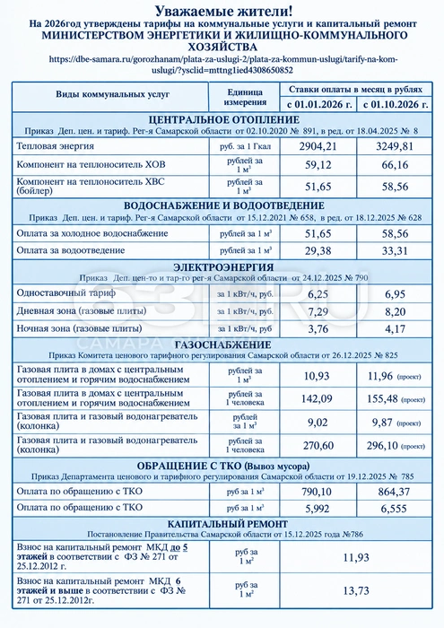 Все цифры&nbsp;— в одной картинке (нас интересует последняя колонка) | Источник: Администрация Кировского района Самары
