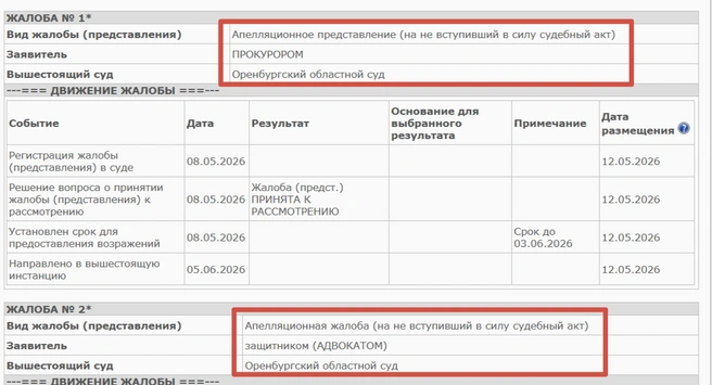 Источник: Дзержинский районный суд Оренбурга