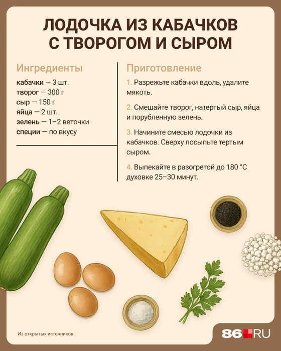Источник: Евгения Бикунова / Городские медиа