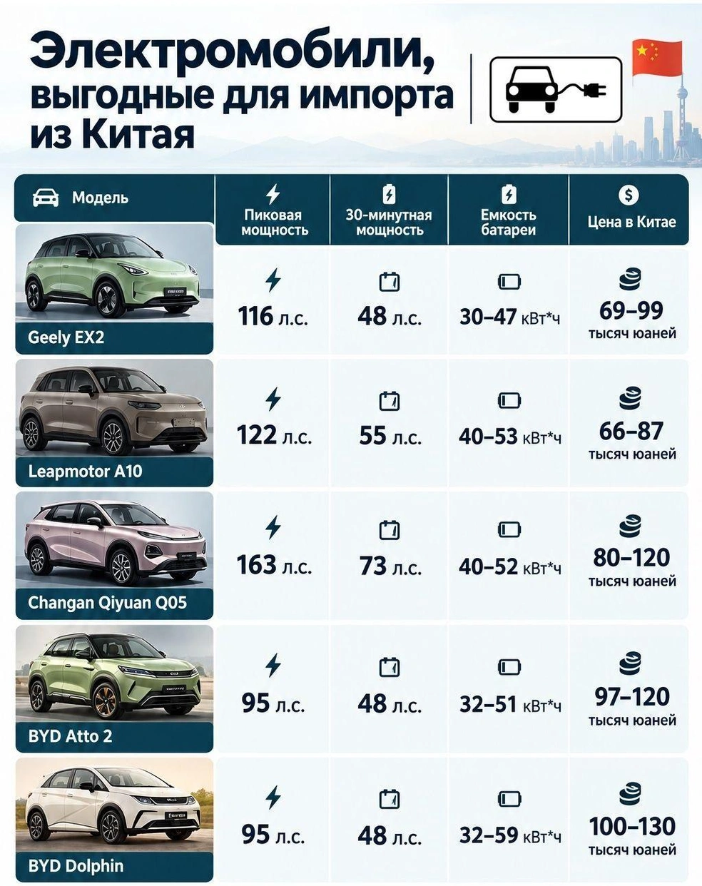 Источник: Артем Краснов, chatgpt