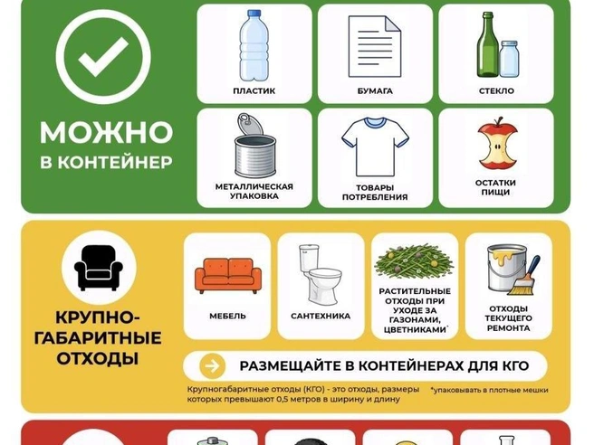 Источник: ЭкоЦентр
