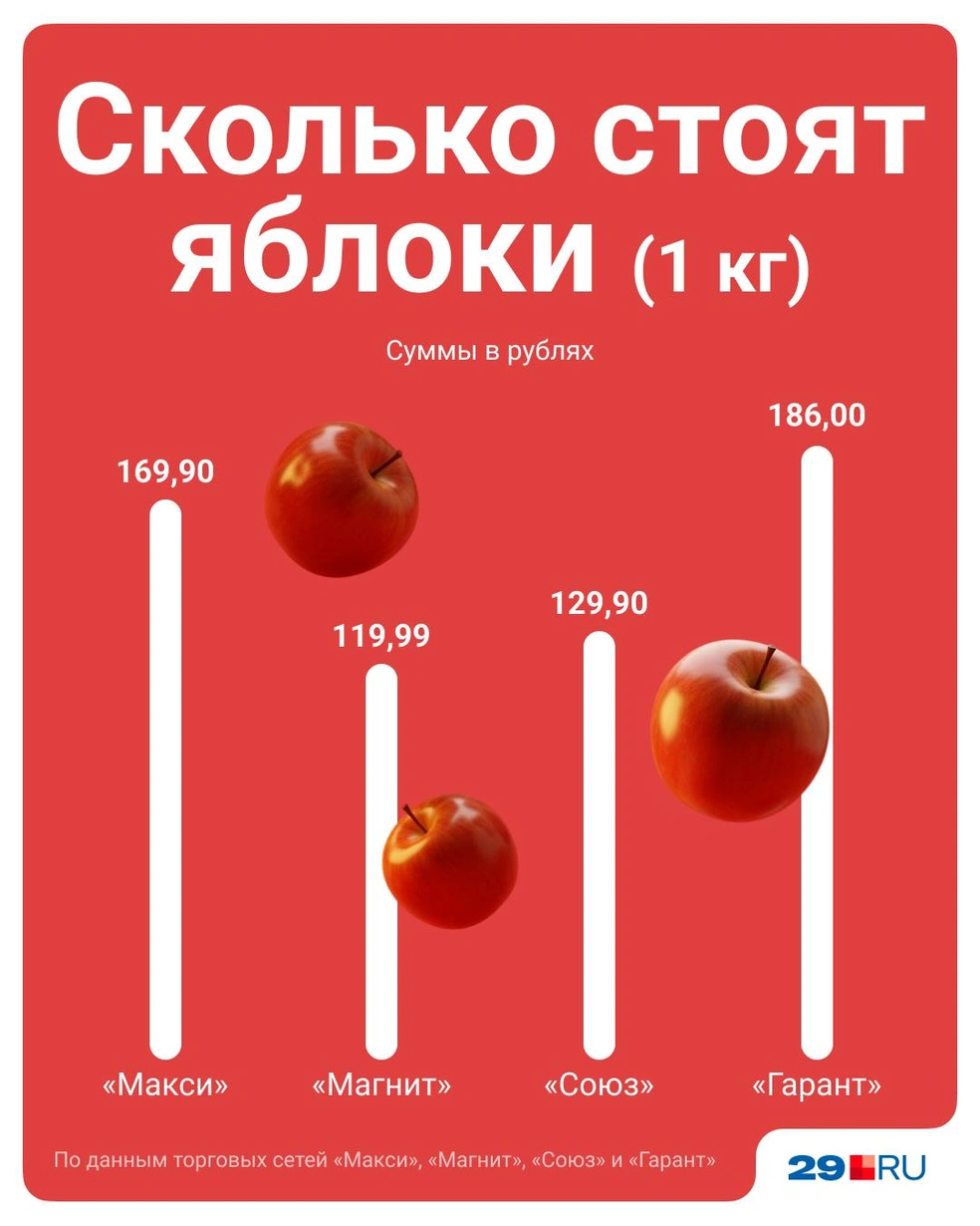 Источник: Полина Авдошина