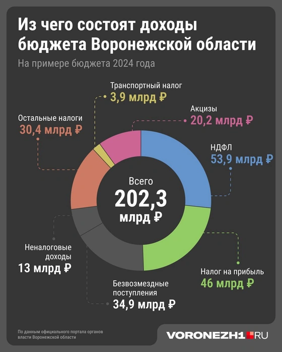 Источник: Юрий Скулыбердин/ Городские медиа