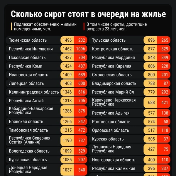 Проблема не решается годами | Источник: Евгения Бикунова / Городские медиа
