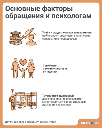 Факторы, из-за которых студенты обращаются к психологам, не всегда очевидны | Источник: Юрий Орлов / Городские медиа