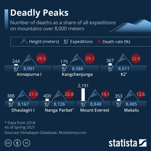 Источник: Statista