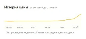 Настолько выросли цены на оперативную память | Источник: DNS