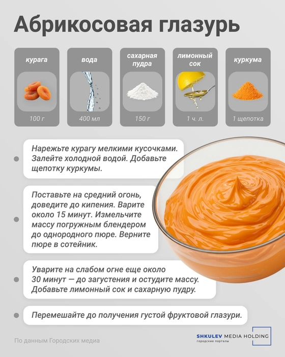Источник: Евгения Бикунова / Городские медиа