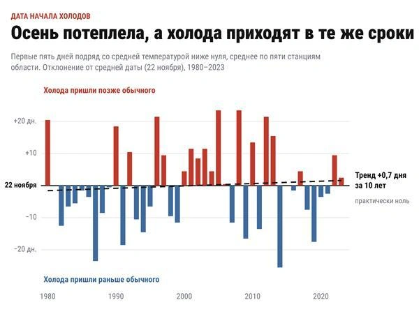 Источник: предоставлено ЮФУ