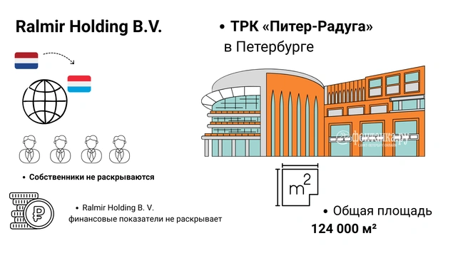 Источник: Инфографика, «Фонтанка.ру»