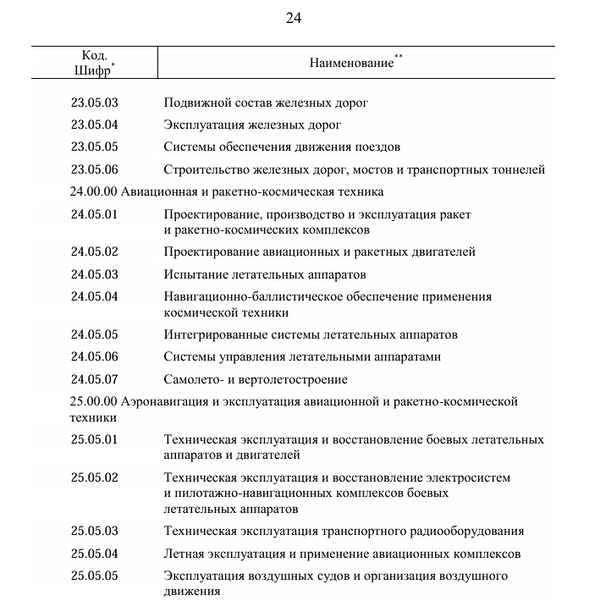 Источник: Скриншот распоряжения Правительства с сайта static.government.ru