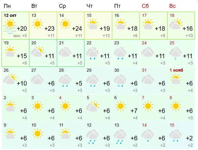 Источник: gismeteo.ru