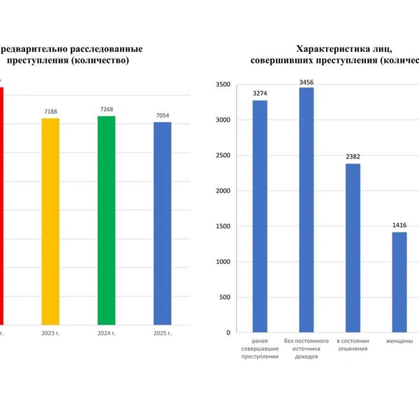Источник: Прокуратура Якутии / T.me
