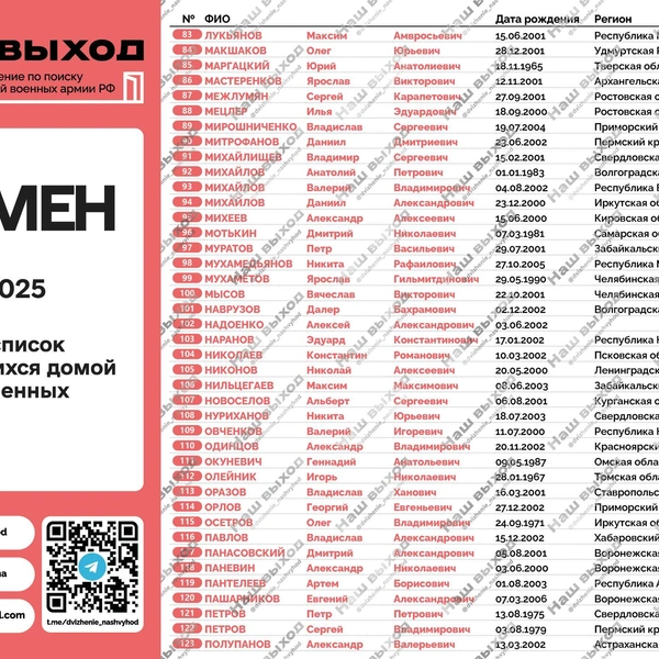 Источник: Наш выход / t.me