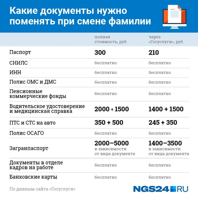 Источник: Евгения Бикунов / NGS24.RU