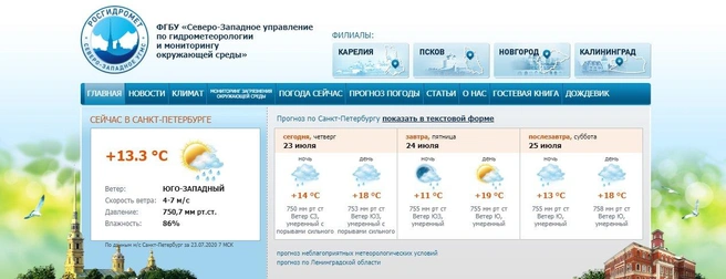Скриншот из www.meteo.nw.ru