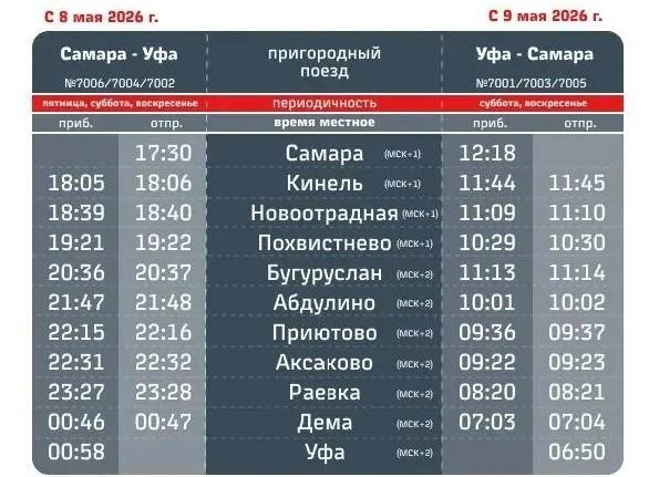 Такое будет расписание долгожданного поезда | Источник: пресс-служба АО «Башкортостанская пригородная пассажирская компания»