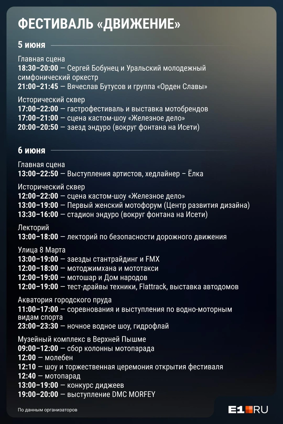 Источник: Филипп Сапегин / E1.RU