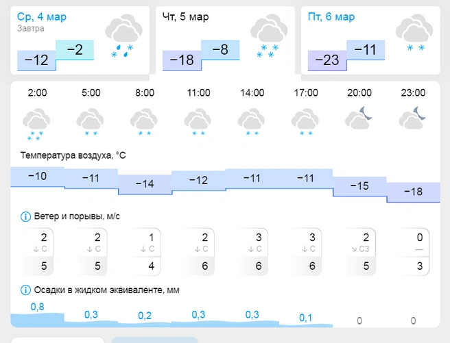 Источник: gismeteo.ru