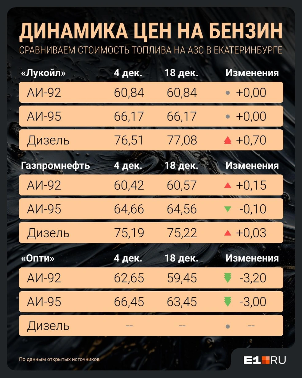 В этот раз дизеля у «Опти» не оказалось | Источник: Филипп Сапегин / E1.RU