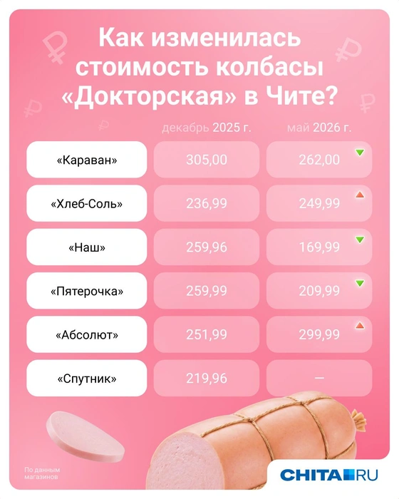 Источник: Евгения Бикунова / Городские медиа
