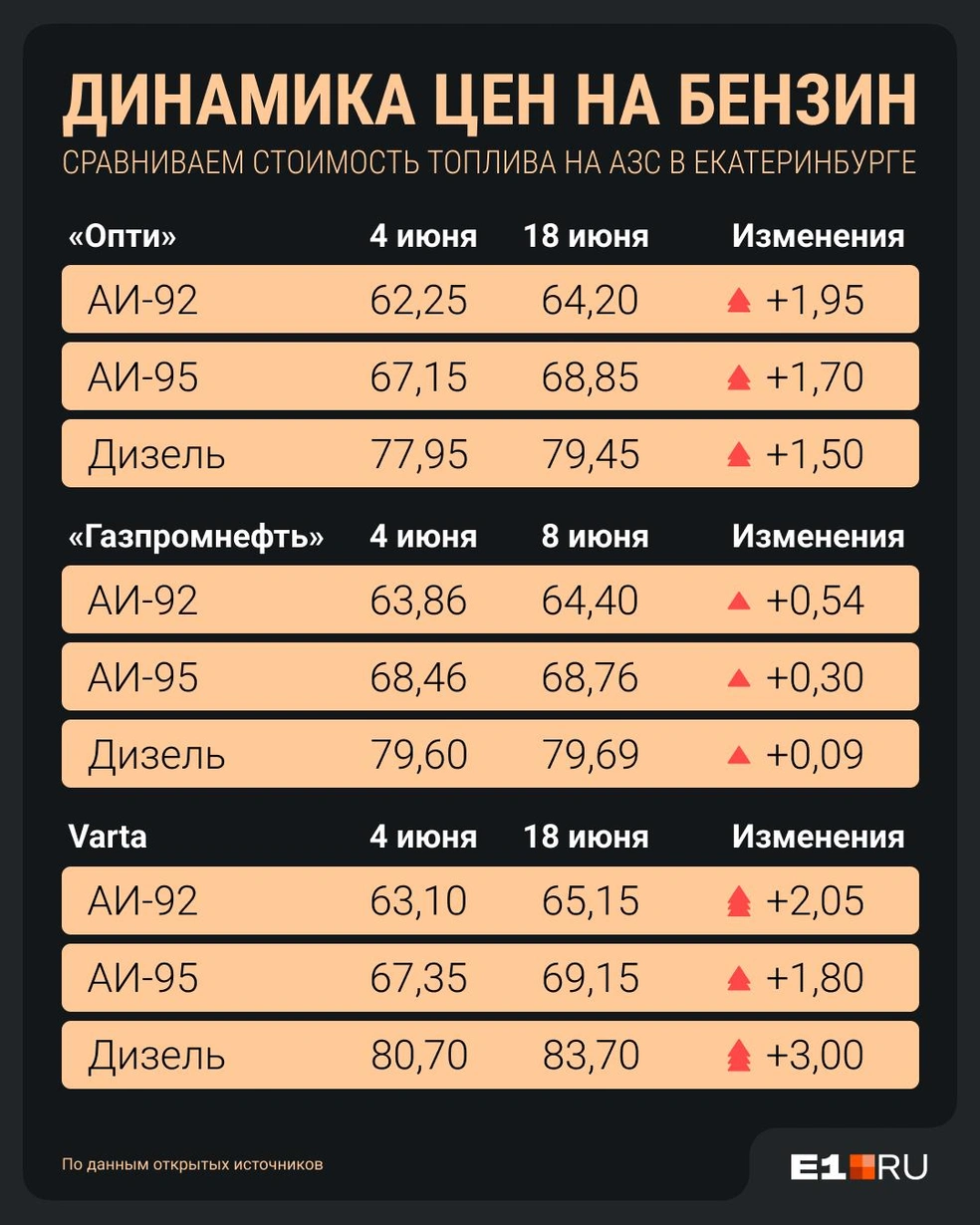 Источник: Филипп Сапегин / E1.RU