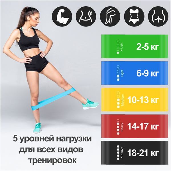 Фитнес-резинки PlastON, набор из 5 шт/ Резинки для фитнеса, пилатеса и йоги/ Ленточный эспандер/ Фитнес резинка/ Лента для фитнеса/ Ленточный эспандер