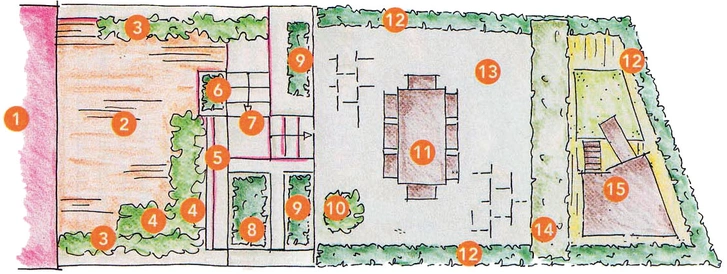 1 Кухня-столовая. 2 Нижняя терраса. 3 Высокие ящики с клематисом и колокольчиками. 4 Низкий ящик с травянистыми многолетниками. 5 Опорная стенка с искусственным водопадом. 6 Куст самшита. 7 Лестница. 8 Высокая клумба с азалией. 9 Высокие клумбы, за ними живая изгородь из самшита. 10 Кадка с сезонными растениями. 11 Стол. 12 Трельяж. 13 Верх-няя терраса. 14 Разделительная полоса с грушевыми деревьями. 15 Детская площадка.