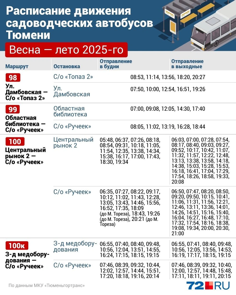 Источник: Дмитрий Гладышев / 72.RU