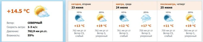 Скриншот с meteo.nw.ru