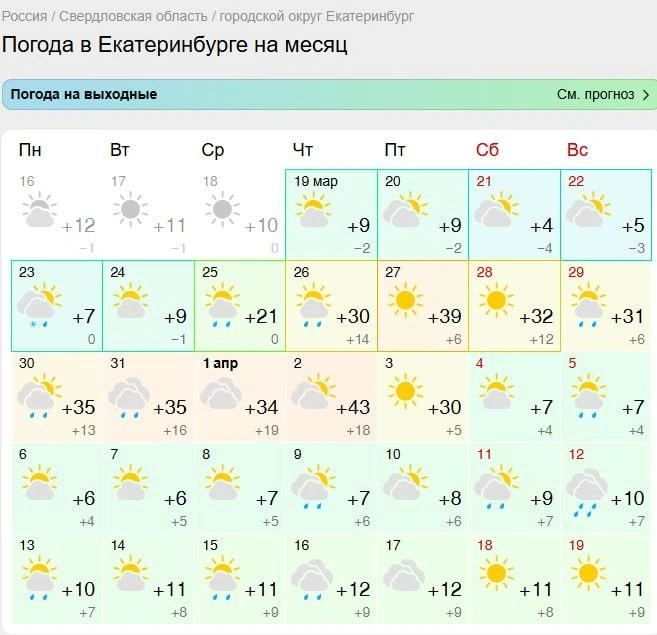 На сервисе указано, что 1 апреля будет +34, а 2 апреля — +43 | Источник: Gismeteo