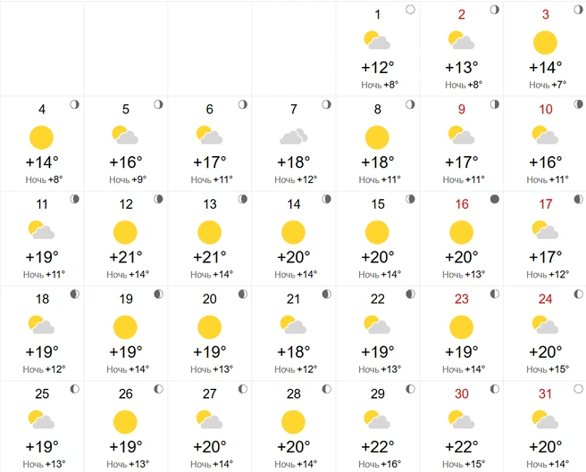 Умеренное тепло и без дождей | Источник: World-weather