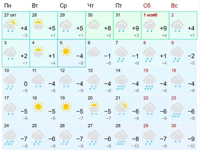 Источник: Gismeteo