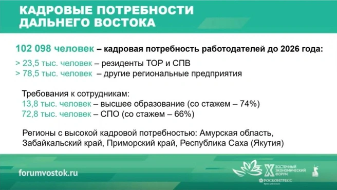 Источник: Roscongress.org