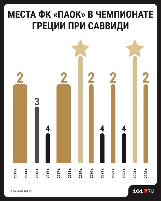 Источник: Серафима Пантыкина / Городские медиа