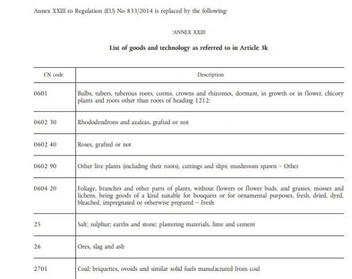 2025 год | Источник: eur-lex.europa.eu/TodayOJ/