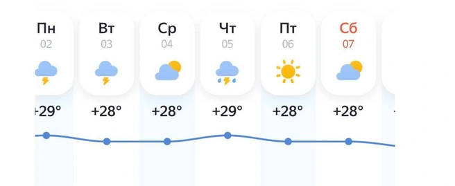 Солнце сменится пасмурным небом | Источник: Яндекс.Погода