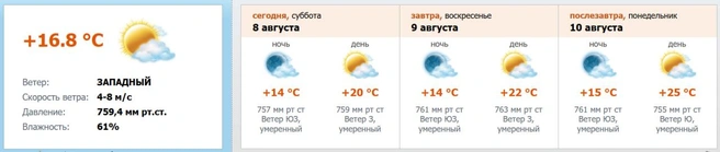 Источник: meteo.nw.ru