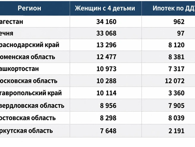 Главные бенефициары льготной реформы | Источник: «Фонтанка.ру»