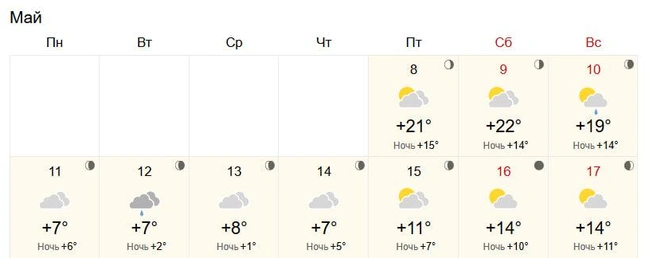 Самая холодная ночь ожидается в среду | Источник: World-Weather.ru