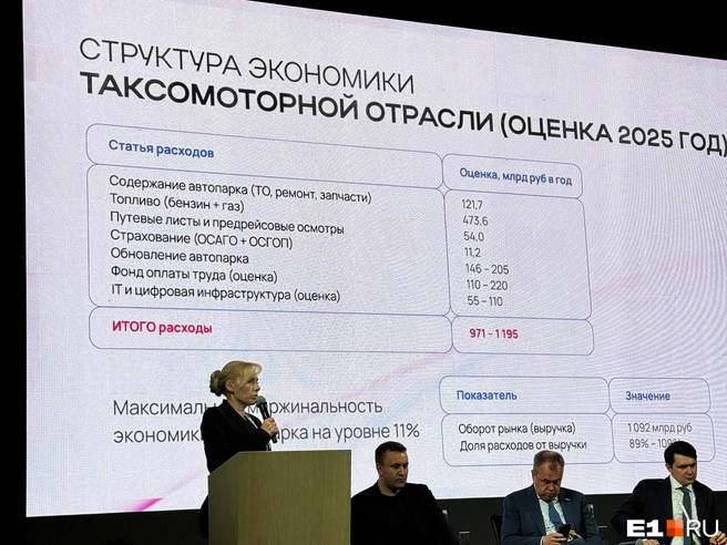 Основные статьи расходов на работу такси | Источник: Ирина Порозова / E1.RU