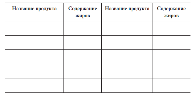 Топ-20 продуктов, богатых жирами, и 8 причин следить, чтобы они были в вашем рационе