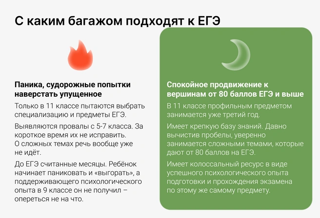 Фору в 2–3 года профильной подготовки и успешного психологического опыта практически невозможно наверстать за один выпускной класс | Источник: Ирина Калмыкова