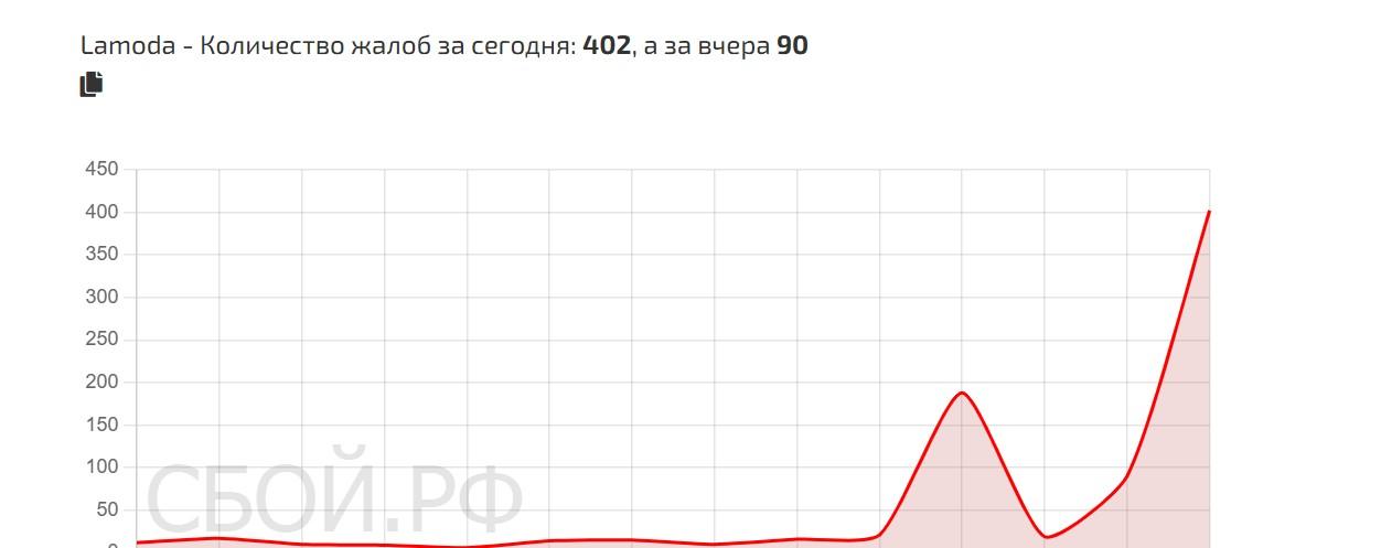 «Не могу зайти». Пользователи массово жалуются на сбои в работе приложений после атаки БПЛА на дата…