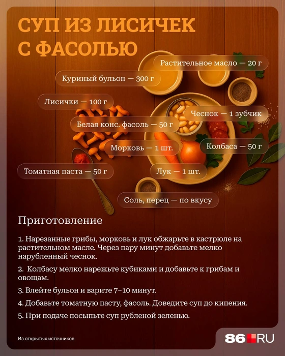 Источник: Серафима Пантыкина / Городские медиа