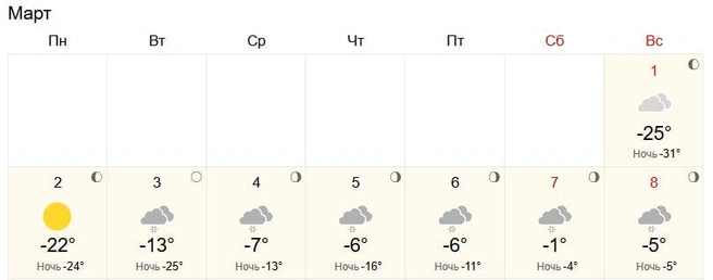 Осадки могут идти шесть дней подряд | Источник: World-weather.ru
