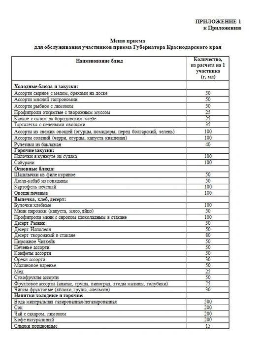 Меню приема губернатора | Источник: Госзакупки