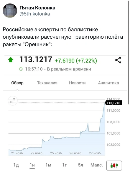 Лучшие шутки про курс рубля